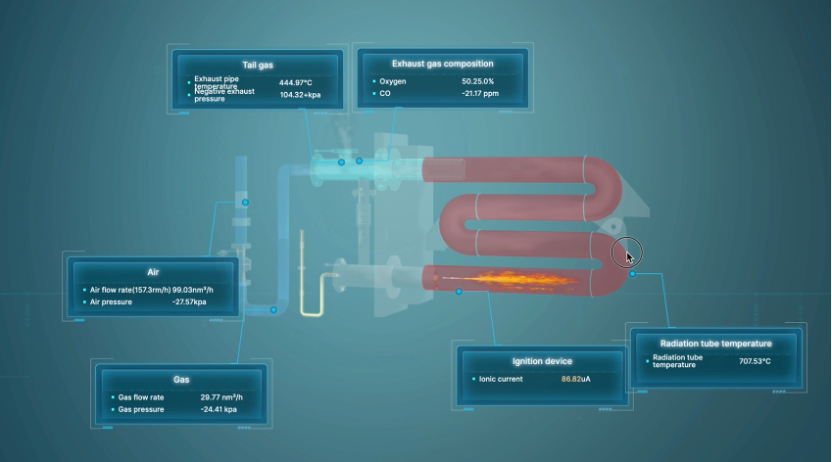 Digital-twin visualisation of a furnace system with live operating parameters in DPlus